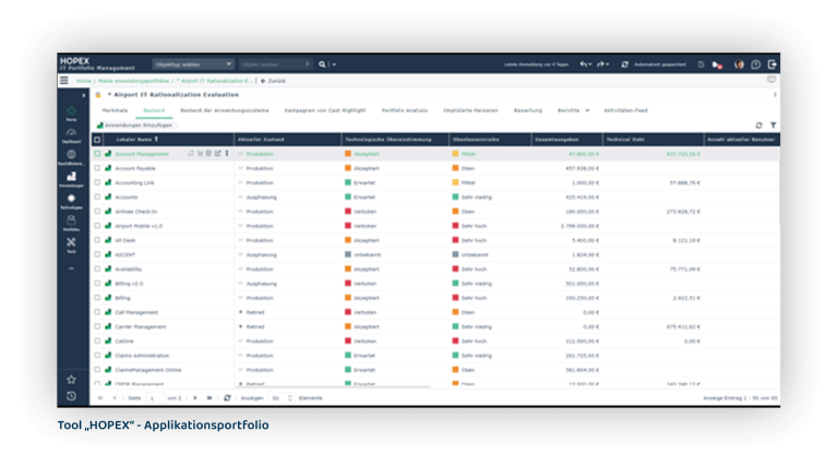 HOPEX - Applikationsportfolio im &Uuml;berblick
