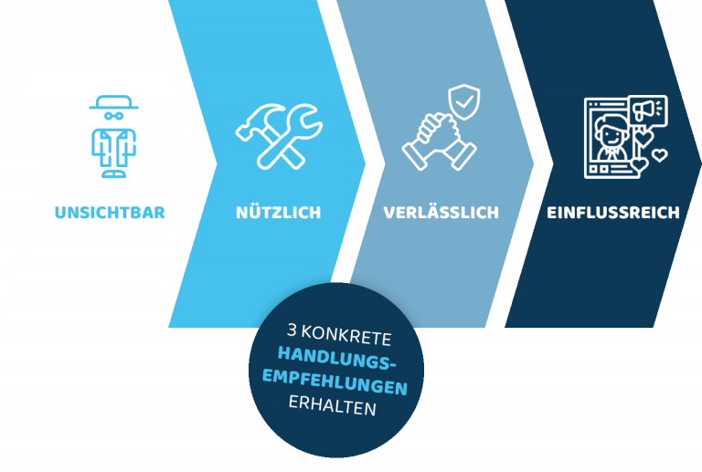 Trusted Advisor EA-Quickcheck