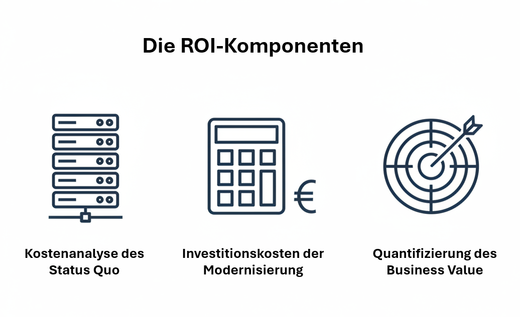 Die ROI-Komponenten