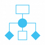 Prozessdesign nach ITIL